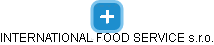 INTERNATIONAL FOOD SERVICE s.r.o. - náhled vizuálního zobrazení vztahů obchodního rejstříku