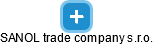 SANOL trade company s.r.o. - náhled vizuálního zobrazení vztahů obchodního rejstříku