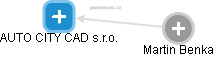 AUTO CITY CAD s.r.o. - náhled vizuálního zobrazení vztahů obchodního rejstříku