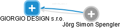 GIORGIO DESIGN s.r.o. - náhled vizuálního zobrazení vztahů obchodního rejstříku