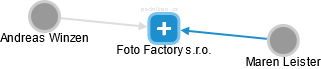 Foto Factory s.r.o. - náhled vizuálního zobrazení vztahů obchodního rejstříku