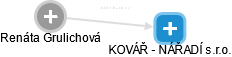 KOVÁŘ - NÁŘADÍ s.r.o. - náhled vizuálního zobrazení vztahů obchodního rejstříku