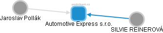 Automotive Express s.r.o. - náhled vizuálního zobrazení vztahů obchodního rejstříku