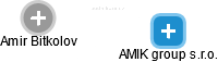 AMIK group s.r.o. - náhled vizuálního zobrazení vztahů obchodního rejstříku