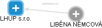 LHUP s.r.o. - náhled vizuálního zobrazení vztahů obchodního rejstříku