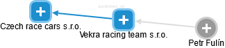 Vekra racing team s.r.o. - náhled vizuálního zobrazení vztahů obchodního rejstříku