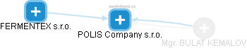 POLIS Company s.r.o. - náhled vizuálního zobrazení vztahů obchodního rejstříku
