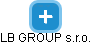 LB GROUP s.r.o. - náhled vizuálního zobrazení vztahů obchodního rejstříku