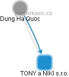 TONY a NIKI s.r.o. - náhled vizuálního zobrazení vztahů obchodního rejstříku