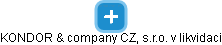 KONDOR & company CZ, s.r.o. v likvidaci - náhled vizuálního zobrazení vztahů obchodního rejstříku