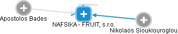 NAFSIKA - FRUIT, s.r.o. - náhled vizuálního zobrazení vztahů obchodního rejstříku