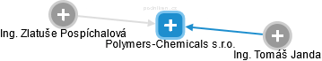 Polymers-Chemicals s.r.o. - náhled vizuálního zobrazení vztahů obchodního rejstříku
