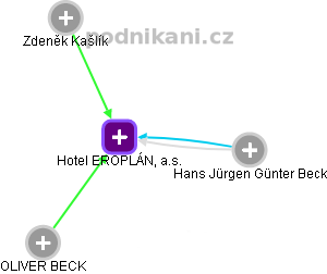 Hotel EROPLÁN, a.s. - náhled vizuálního zobrazení vztahů obchodního rejstříku