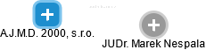 A.J.M.D. 2000, s.r.o. - náhled vizuálního zobrazení vztahů obchodního rejstříku