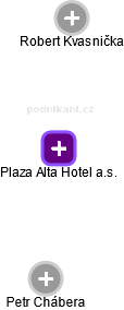 Plaza Alta Hotel a.s. - náhled vizuálního zobrazení vztahů obchodního rejstříku