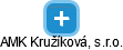 AMK Kružíková, s.r.o. - náhled vizuálního zobrazení vztahů obchodního rejstříku