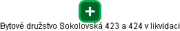 Bytové družstvo Sokolovská 423 a 424 v likvidaci - náhled vizuálního zobrazení vztahů obchodního rejstříku