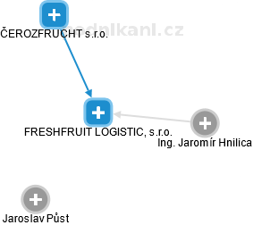 FRESHFRUIT LOGISTIC, s.r.o. - náhled vizuálního zobrazení vztahů obchodního rejstříku