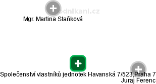 Společenství vlastníků jednotek Havanská 7/523,Praha 7 - náhled vizuálního zobrazení vztahů obchodního rejstříku