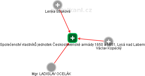 Společenství vlastníků jednotek Československé armády 1650 a 1651, Lysá nad Labem - náhled vizuálního zobrazení vztahů obchodního rejstříku