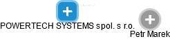 POWERTECH SYSTEMS spol. s r.o. - náhled vizuálního zobrazení vztahů obchodního rejstříku