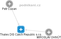 Thales DIS Czech Republic s.r.o. - náhled vizuálního zobrazení vztahů obchodního rejstříku