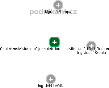 Společenství vlastníků jednotek domu Havlíčkova 9,10,11,Beroun - náhled vizuálního zobrazení vztahů obchodního rejstříku