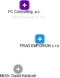 PRAG EMPORION s.r.o. - náhled vizuálního zobrazení vztahů obchodního rejstříku