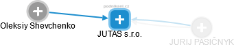 JUTAS s.r.o. - náhled vizuálního zobrazení vztahů obchodního rejstříku