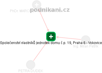 Společenství vlastníků jednotek domu č.p. 19, Praha 6 - Vokovice - náhled vizuálního zobrazení vztahů obchodního rejstříku