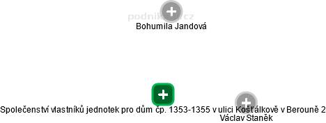 Společenství vlastníků jednotek pro dům čp. 1353-1355 v ulici Košťálkově v Berouně 2 - náhled vizuálního zobrazení vztahů obchodního rejstříku