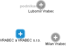 VRABEC a VRABEC s.r.o. - náhled vizuálního zobrazení vztahů obchodního rejstříku