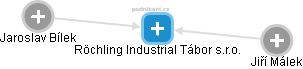 Röchling Industrial Tábor s.r.o. - náhled vizuálního zobrazení vztahů obchodního rejstříku