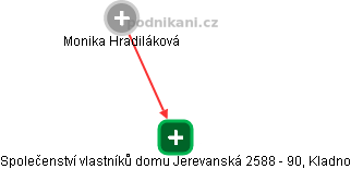 Společenství vlastníků domu Jerevanská 2588 - 90, Kladno - náhled vizuálního zobrazení vztahů obchodního rejstříku