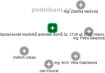Společenství vlastníků jednotek domů čp. 2729 až 2732, Hlavní. - náhled vizuálního zobrazení vztahů obchodního rejstříku