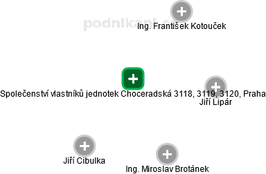 Společenství vlastníků jednotek Choceradská 3118, 3119, 3120, Praha - náhled vizuálního zobrazení vztahů obchodního rejstříku
