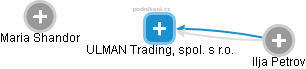 ULMAN Trading, spol. s r.o. - náhled vizuálního zobrazení vztahů obchodního rejstříku