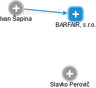 BARFAIR, s.r.o. - náhled vizuálního zobrazení vztahů obchodního rejstříku