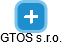 GTOS s.r.o. - náhled vizuálního zobrazení vztahů obchodního rejstříku