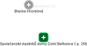 Společenství vlastníků domu Dolní Beřkovice č.p. 256 - náhled vizuálního zobrazení vztahů obchodního rejstříku