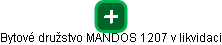 Bytové družstvo MANDOS 1207 v likvidaci - náhled vizuálního zobrazení vztahů obchodního rejstříku