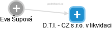 D.T.I. - CZ s.r.o. v likvidaci - náhled vizuálního zobrazení vztahů obchodního rejstříku