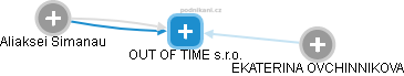 OUT OF TIME s.r.o. - náhled vizuálního zobrazení vztahů obchodního rejstříku