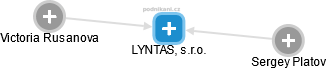 LYNTAS, s.r.o. - náhled vizuálního zobrazení vztahů obchodního rejstříku