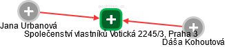 Společenství vlastníků Votická 2245/3, Praha 3 - náhled vizuálního zobrazení vztahů obchodního rejstříku
