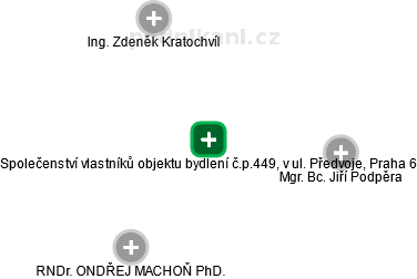 Společenství vlastníků objektu bydlení č.p.449, v ul. Předvoje, Praha 6 - náhled vizuálního zobrazení vztahů obchodního rejstříku