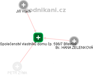 Společenství vlastníků domu čp. 596/7 Břevnov - náhled vizuálního zobrazení vztahů obchodního rejstříku