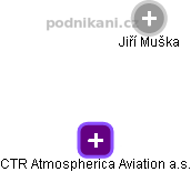 CTR Atmospherica Aviation a.s. - náhled vizuálního zobrazení vztahů obchodního rejstříku