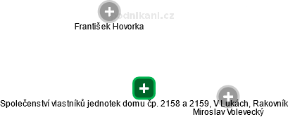 Společenství vlastníků jednotek domu čp. 2158 a 2159, V Lukách, Rakovník - náhled vizuálního zobrazení vztahů obchodního rejstříku