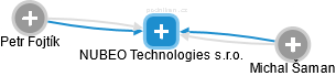 NUBEO Technologies s.r.o. - náhled vizuálního zobrazení vztahů obchodního rejstříku